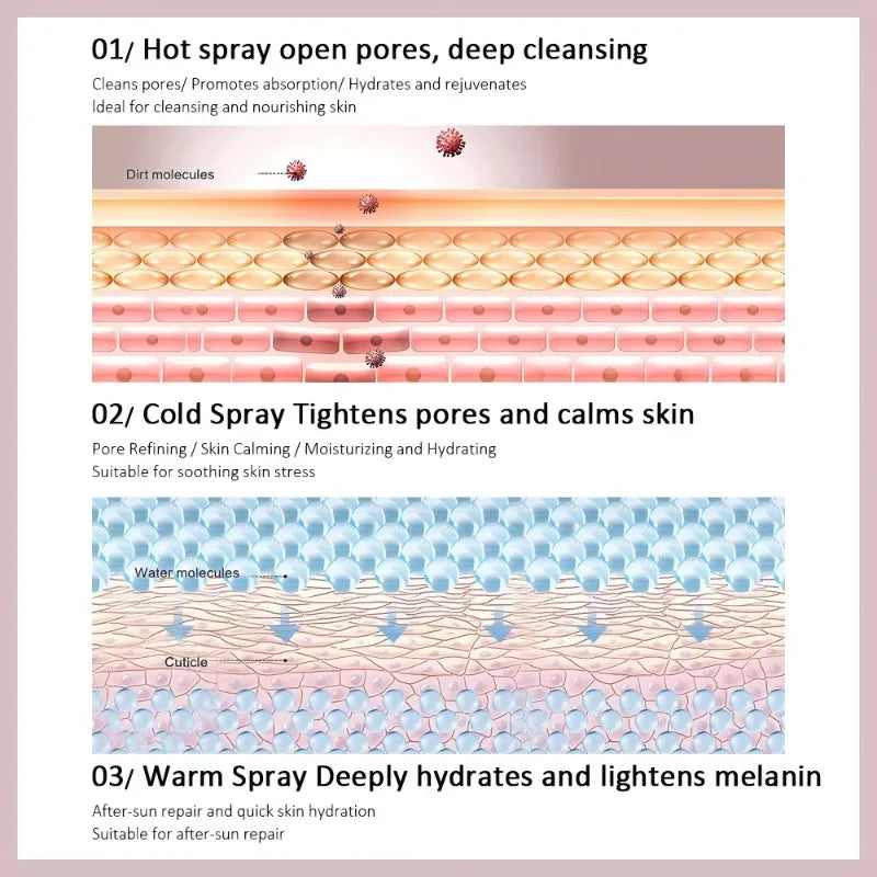 Velori Deep Steam — Nano Mist Spa Facial Steamer for Pore Cleansing